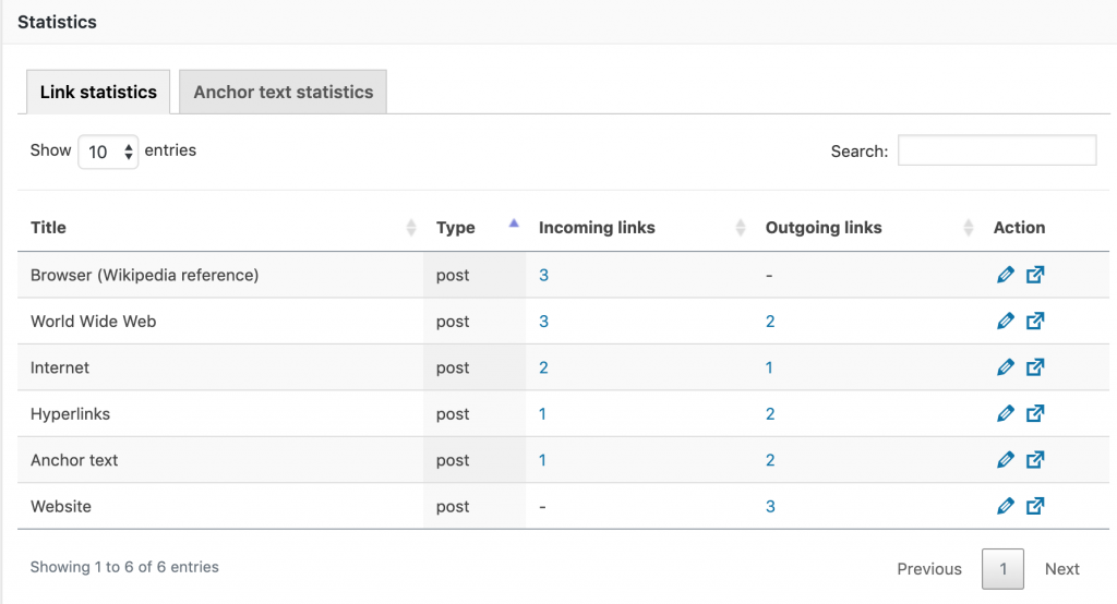 Overview of the link statistics