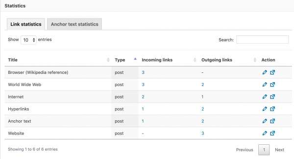Gaining Insights with the Statistics Dashboard – Internal Link Juicer