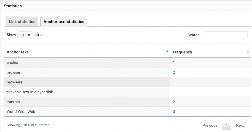 Anchor text statistics tab