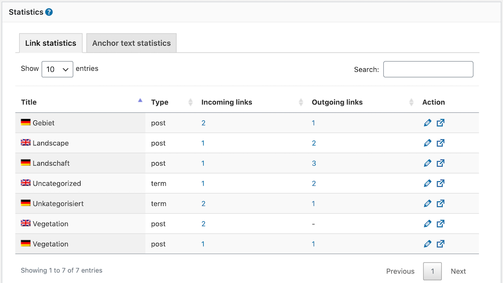 Internal Link Juicer is now compatible with WPML