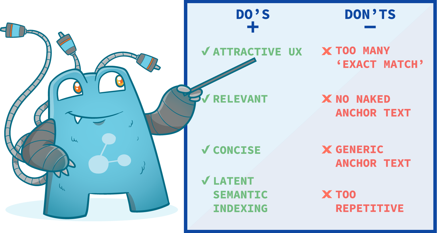 Do's and Don'ts when choosing the right anchor text type. Do's: Attractive UX, relevant, concise, latent semantic indexing. Don'ts: Too many 'exact match', no naked anchor text, generic anchor text, too repetitive.