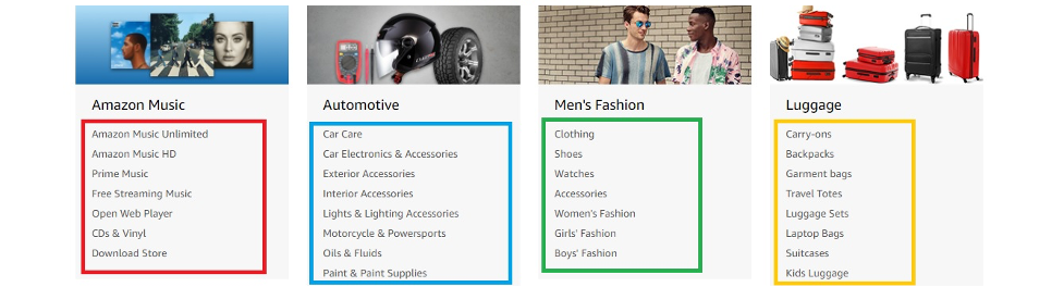 Example of topic clusters on Amazon.com