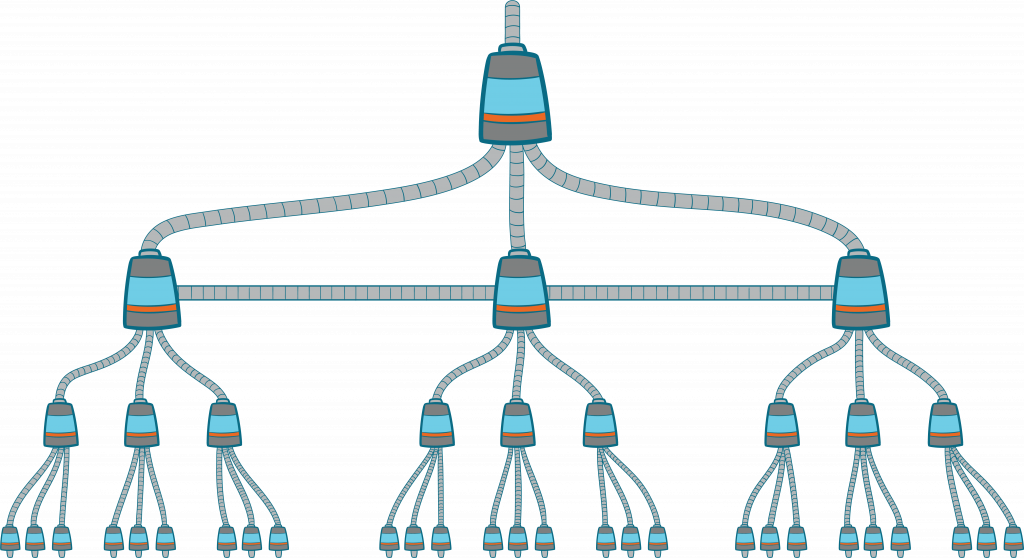 Tree diagram that shows outgoing nodes from a root node (the homepage).