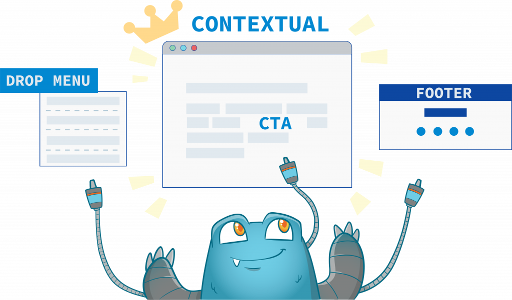 Ranking of the three types of internal link placement options (1. contextual, 2. drop menu, 3. footer).