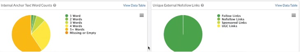 Diagrams of anchor text counting and external nofollow links of Sitebulb report