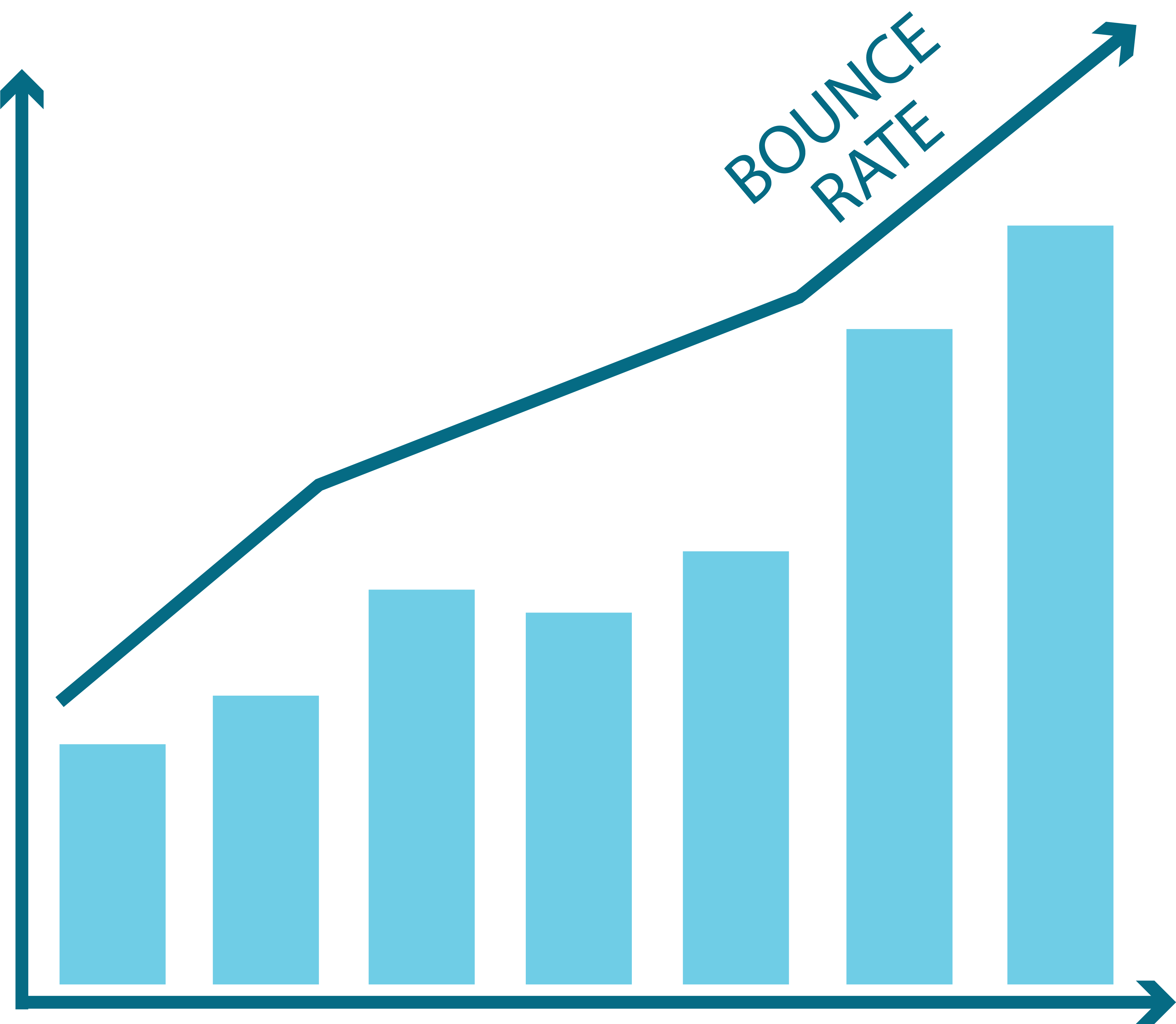 bar graph showing a high bounce rate - bounce rate and exit rate